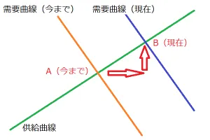通販EC業界の雇用市場の変化