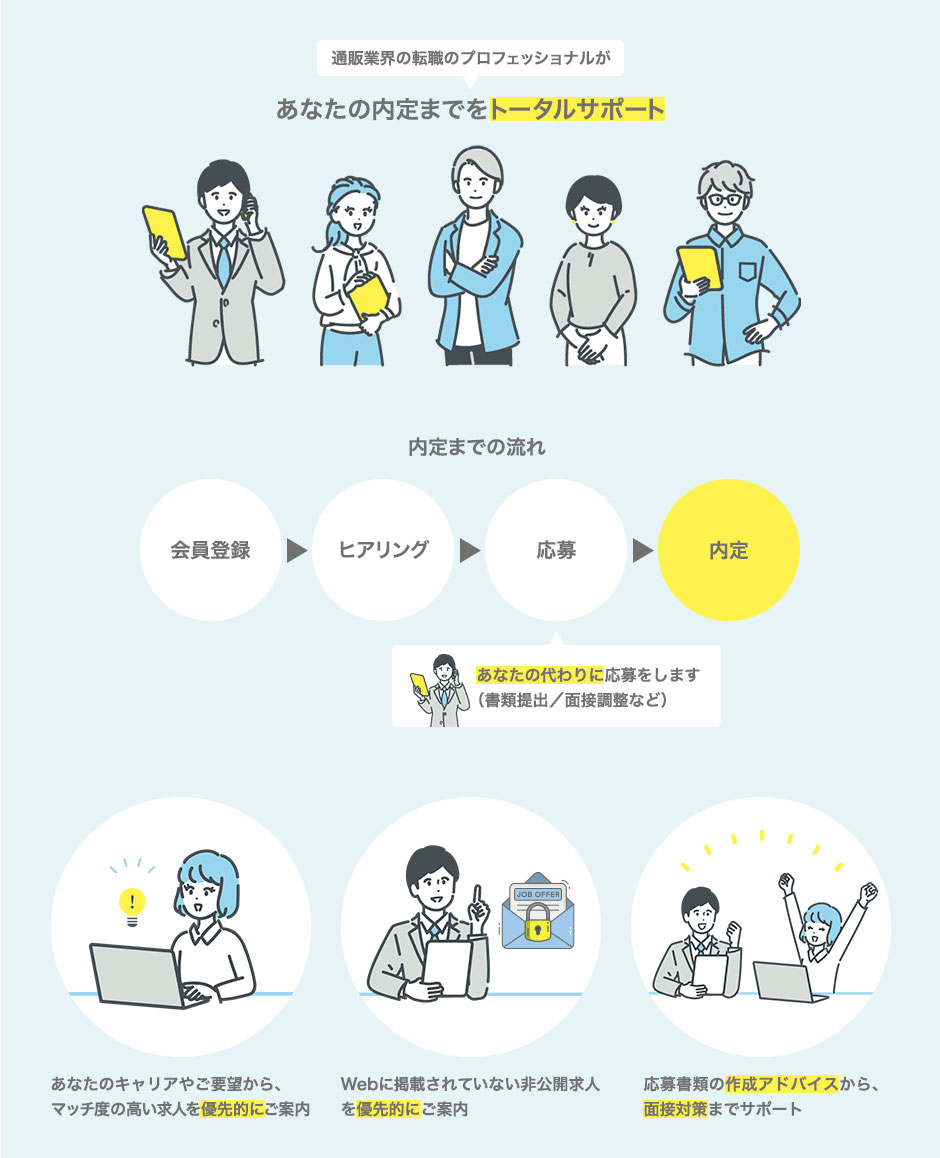 通販業界のプロフェッショナルがあなたの内定までをトータルサポート。あなたの代わりに応募をします。マッチ度の高い求人を優先的にご案内。非公開求人を優先的にご案内。応募書類の作成アドバイスから面接対策までサポート。 